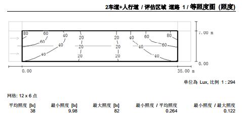 道路照度模擬數(shù)值表