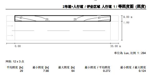 人行道照度模擬數(shù)值表