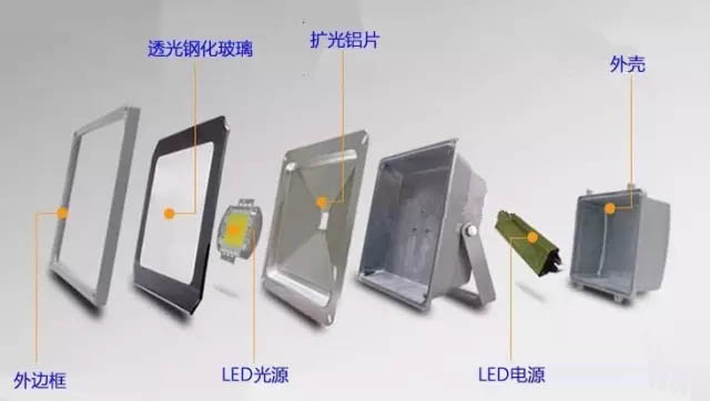 常規(guī)大功率LED投光燈各部件結構爆炸圖