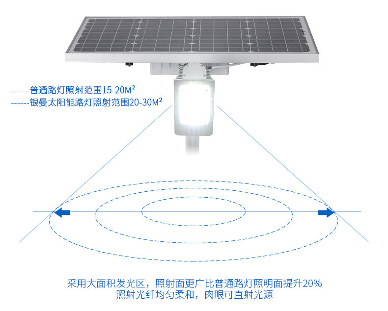 帶燈臂一體化太陽能路燈照射發(fā)光角度示意圖