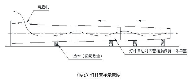 高桿燈桿體插接方式示意圖