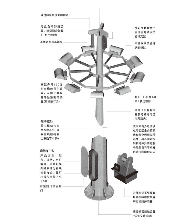 東莞七度照明升降式廣場高桿燈結(jié)構(gòu)示意圖