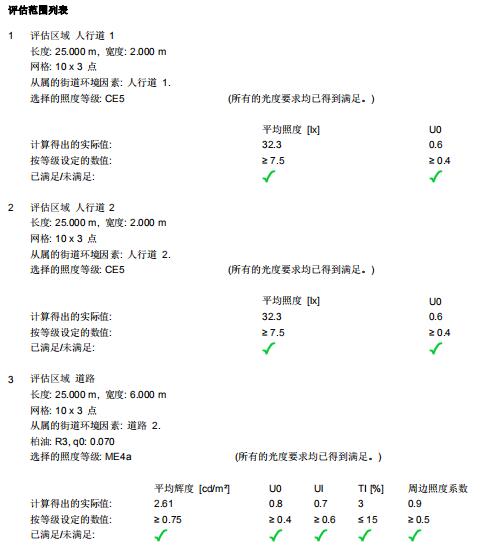 道路照明模擬測光結(jié)果值