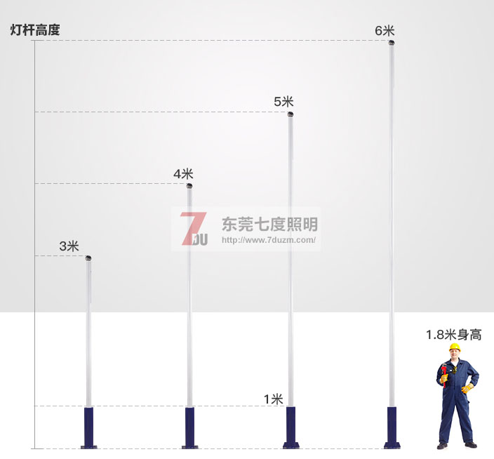 東莞七度照明3-6米大小路燈桿高度參考圖片