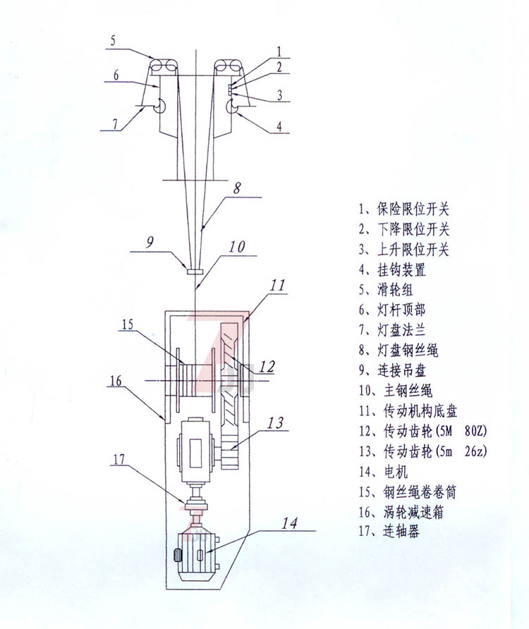 七度照明自動升降高桿燈掛鉤及傳動部分結(jié)構(gòu)示意圖