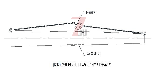 廣場自動升降高桿燈分段安裝套接使用手動葫蘆套接方法