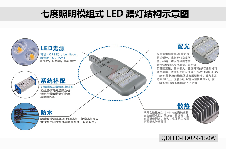 七度照明模組式LED路燈結(jié)構(gòu)示意圖QDLED-LD029-150W