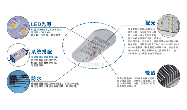 市政道路大功率LED路燈頭各部件細(xì)節(jié)分解示意圖